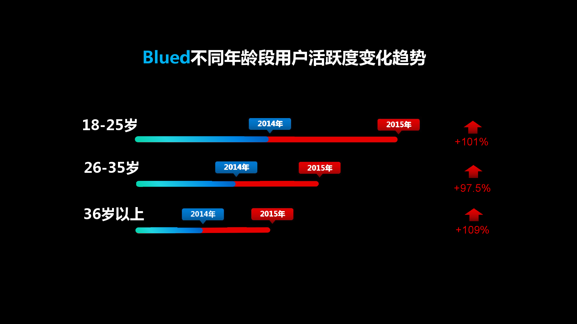 Blued2015中国同志社群大数据白皮书_000009