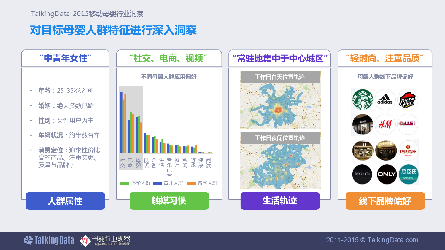 TalkingData-移动母婴行业洞察_000033