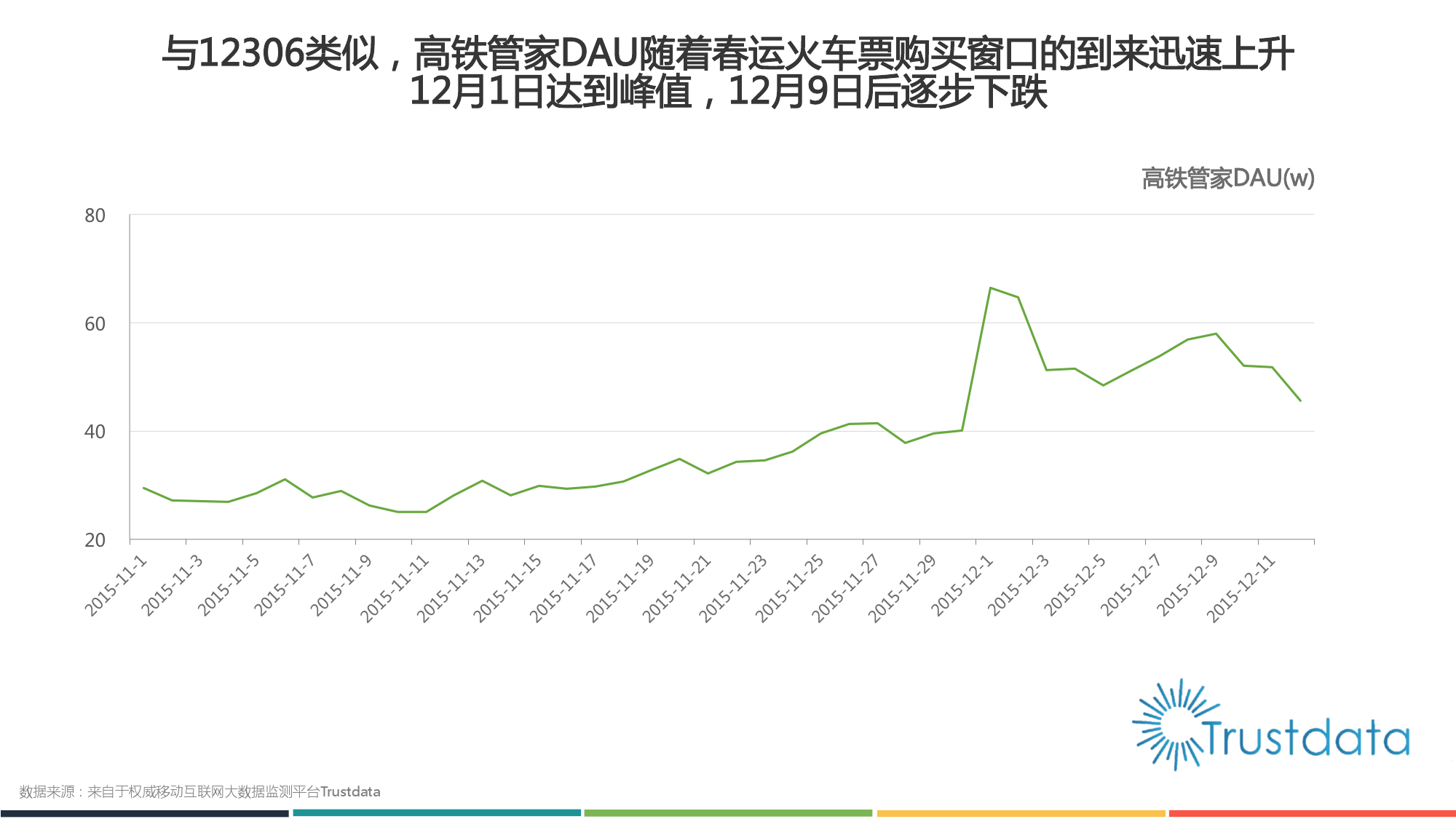 2015年中国移动互联网春运火车票抢购分析报告_000004