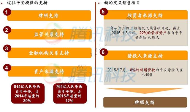 陆金所财务曝光：融资9亿美元 年内启动IPO