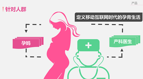 iBaby：要让孕妈与产科医生轻松沟通