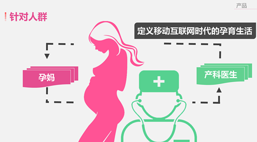 iBaby:要让孕妈与产科医生轻松沟通