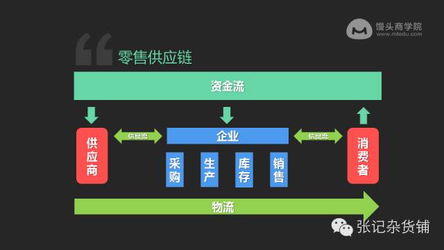 知乎大神张亮：80张PPT教你内容运营大法