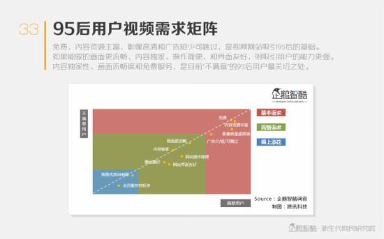 中国年轻人视频消费机密报告