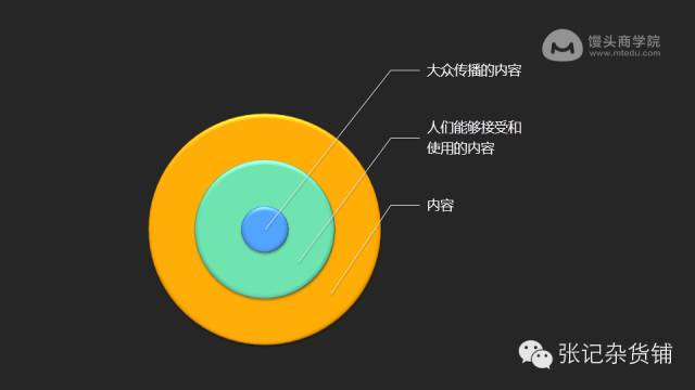 知乎大神张亮：80张PPT教你内容运营大法