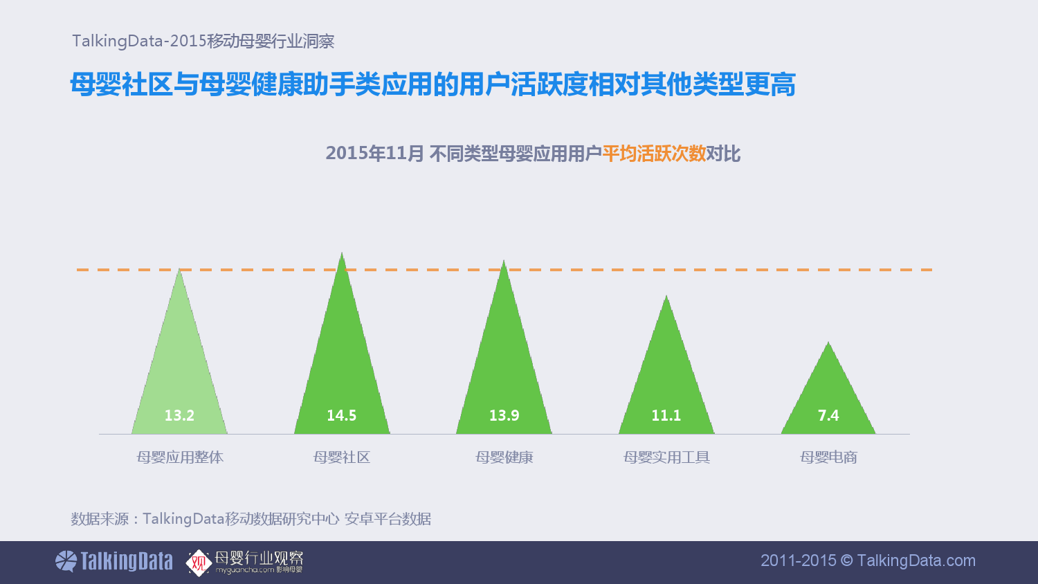 TalkingData-移动母婴行业洞察_000010