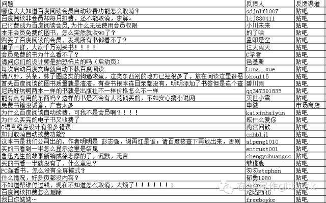 百度阅读APP内部员工血泪讲述:我的产品与运营"救赎之路"