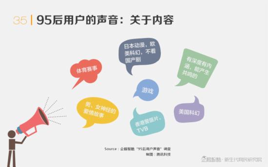 中国年轻人视频消费机密报告