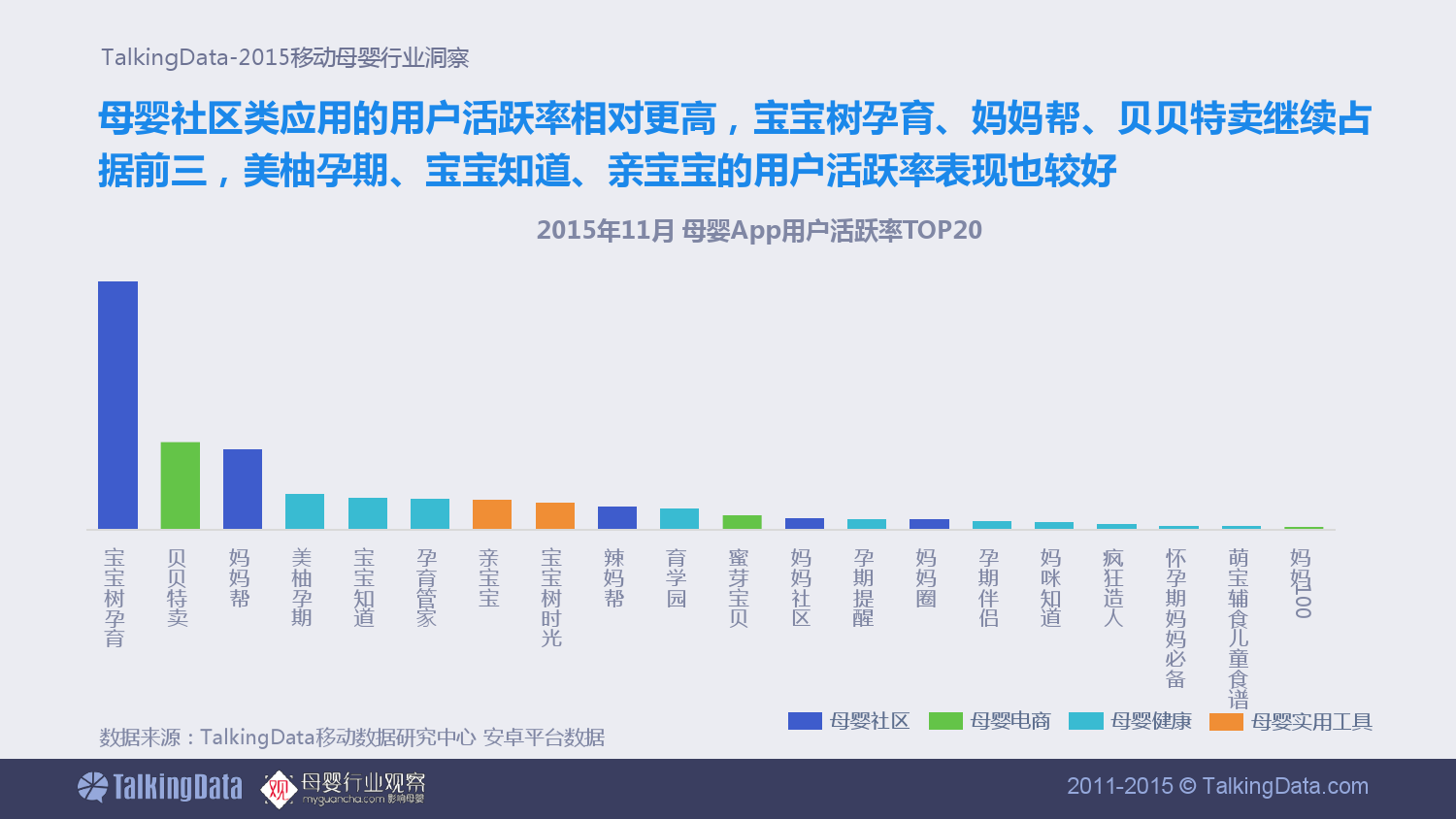 TalkingData-移动母婴行业洞察_000012