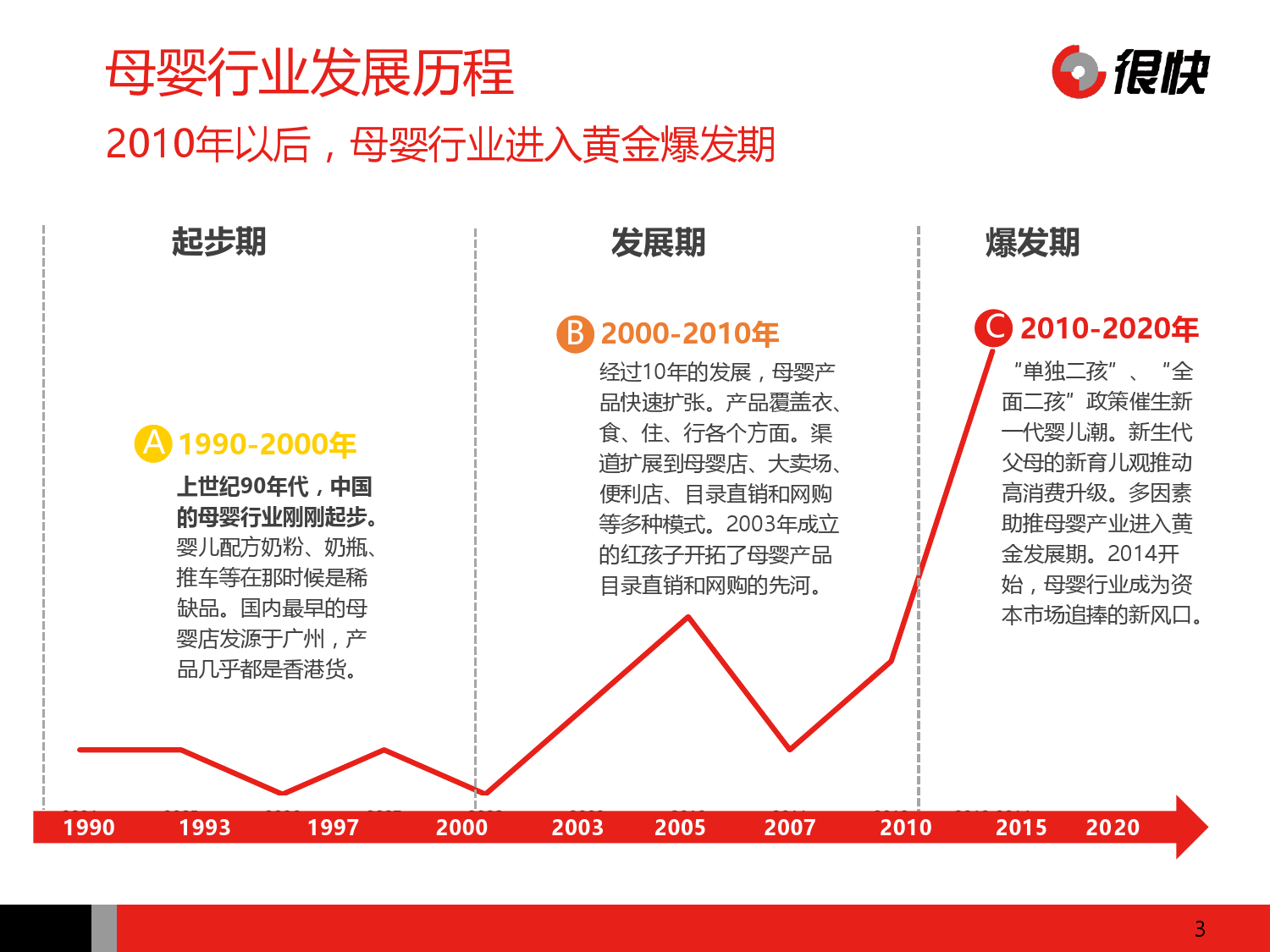 Henkuai-2016年中国母婴行业公众号数据洞察报告-20160111_000003