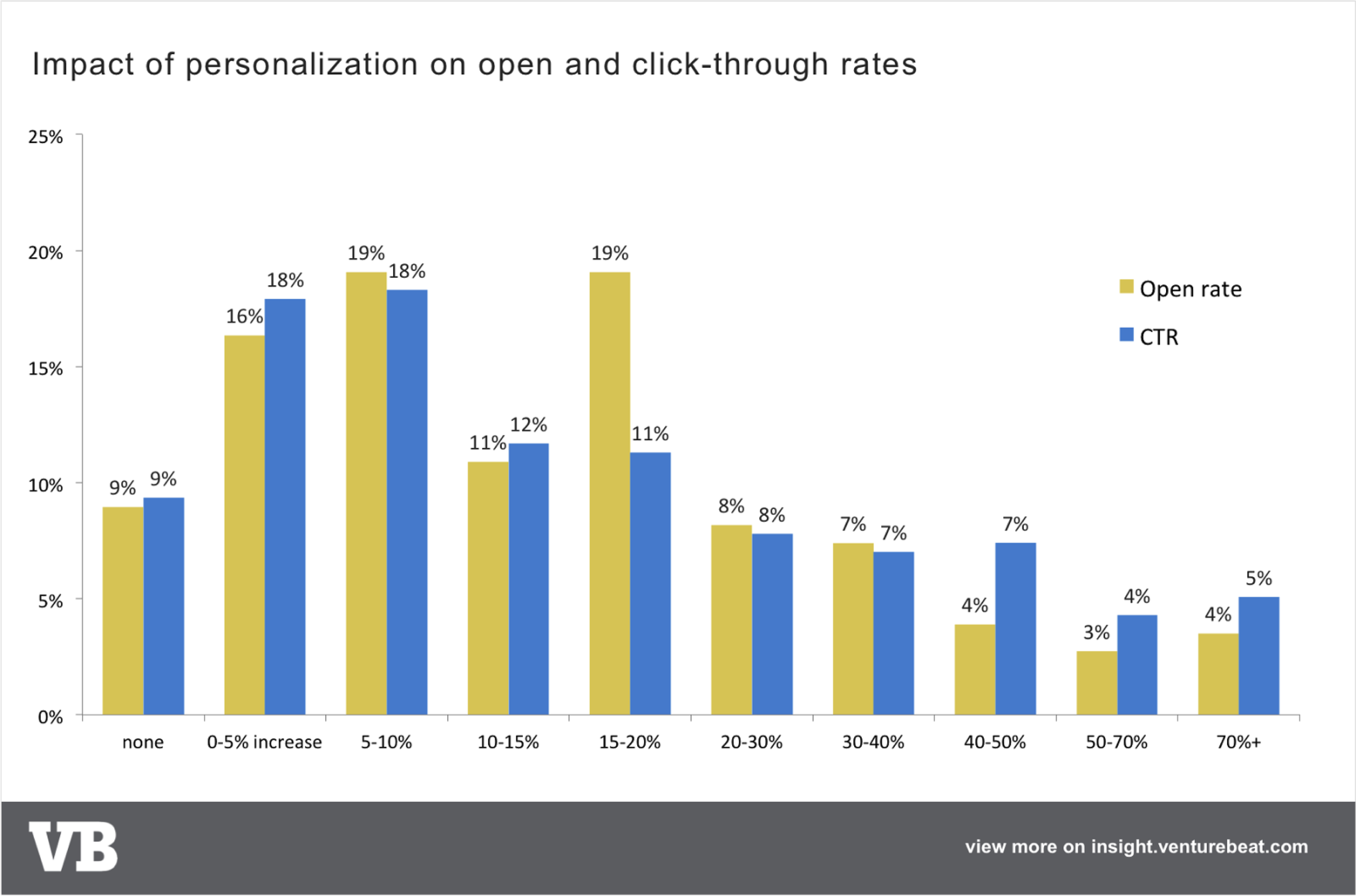 personalization-click-thru