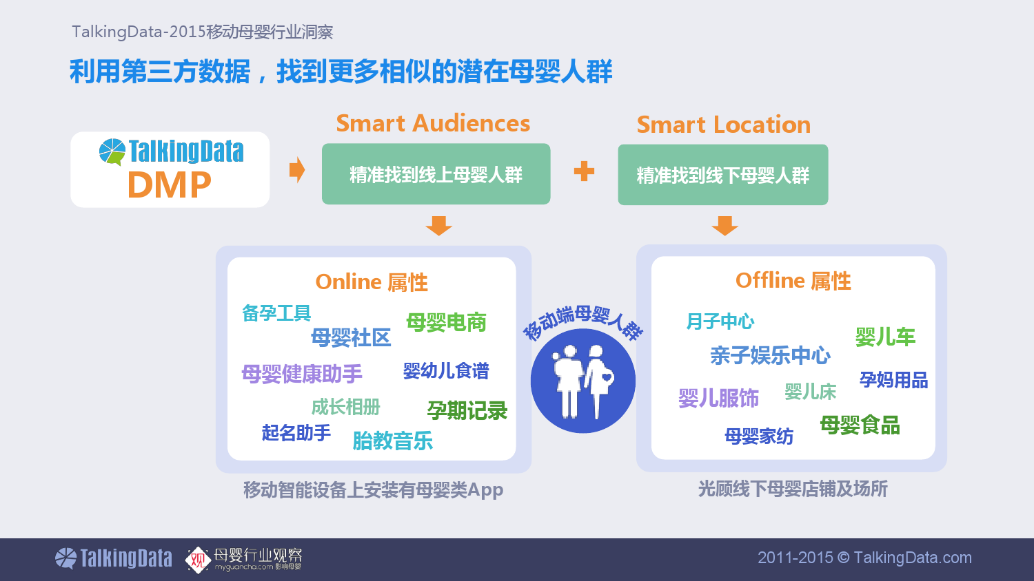 TalkingData-移动母婴行业洞察_000031