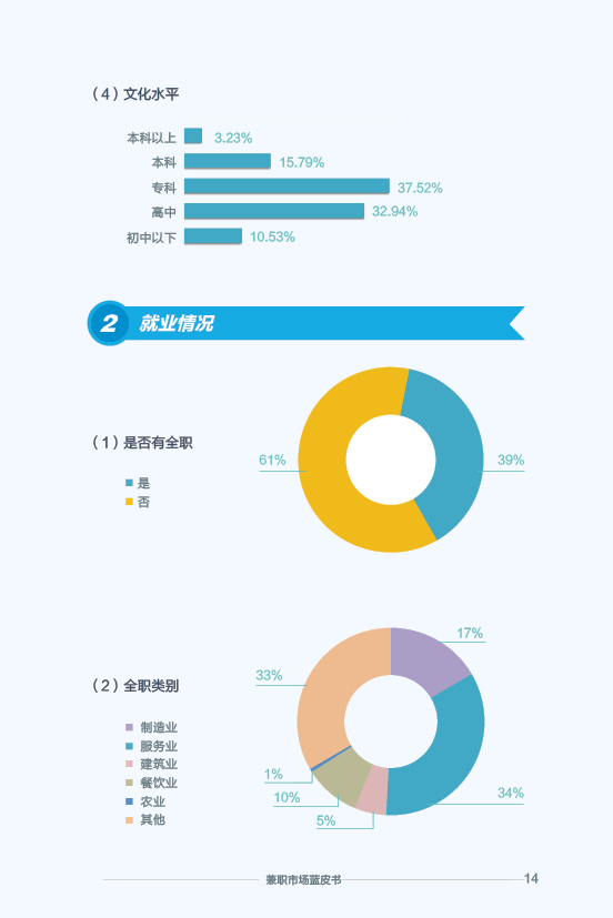 《2015 兼职市场蓝皮书》：2016 年将大洗牌