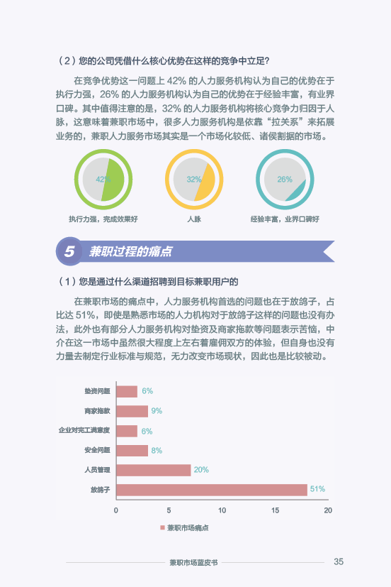 《2015 兼职市场蓝皮书》：2016 年将大洗牌