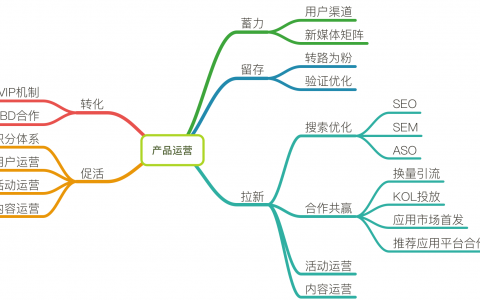 5个字＋1张图告诉你我怎么养育产品并让她找到好归宿