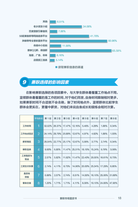 《2015 兼职市场蓝皮书》：2016 年将大洗牌