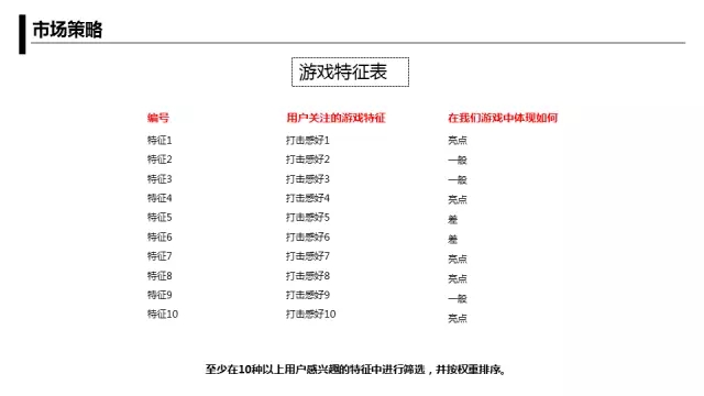 月薪30000的运营人会怎么做游戏推广方案？