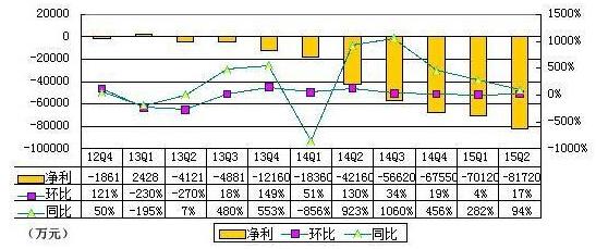 百度私有化爱奇艺背后:甩包袱 糯米或开放融资