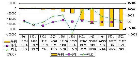 百度私有化爱奇艺背后：甩包袱 糯米或开放融资