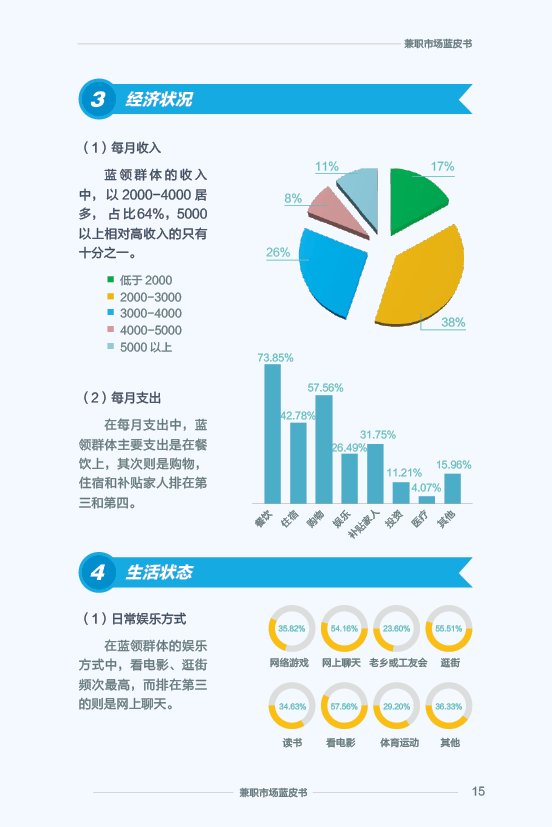 《2015 兼职市场蓝皮书》：2016 年将大洗牌