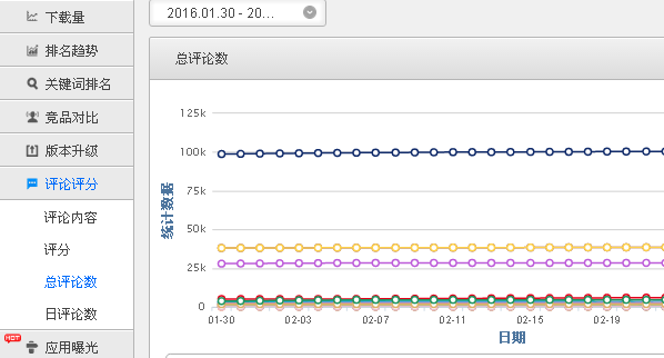 ASO优化必备：7款应用跟踪工具分享