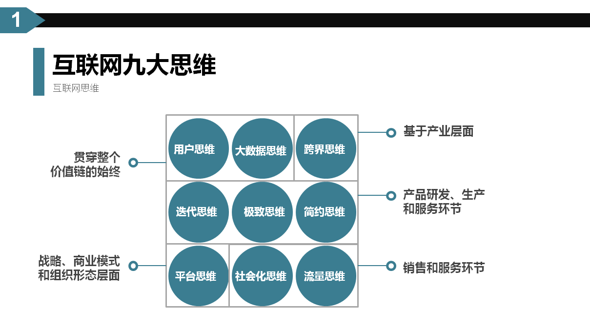 互联网思维到底是什么鬼？看完这些图，你会对互联网思维有深刻的认识！