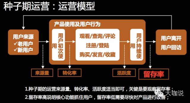 前搜狐运营总监：产品运营全攻略，不同阶段产品的运营法则