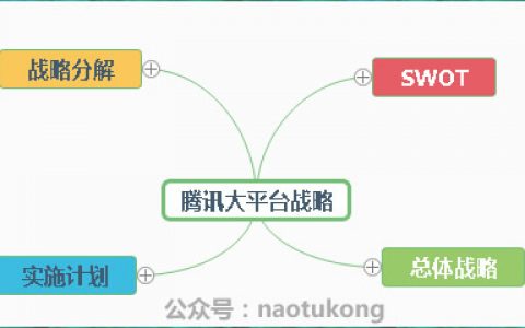 连接+内容，一张图看懂腾讯战略