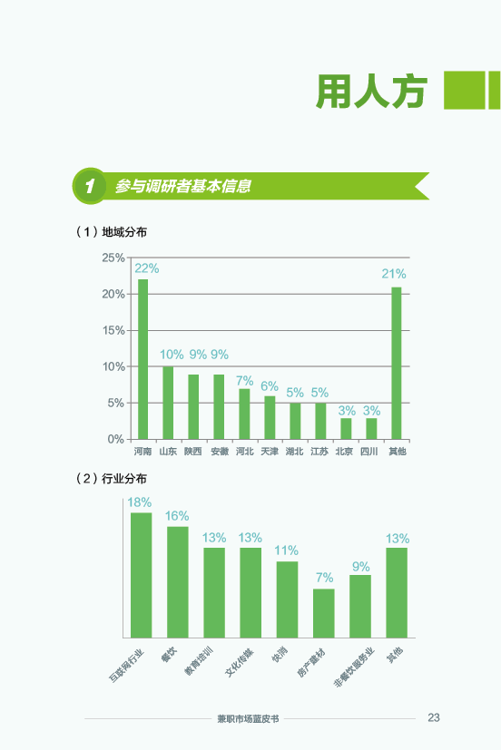 《2015 兼职市场蓝皮书》：2016 年将大洗牌