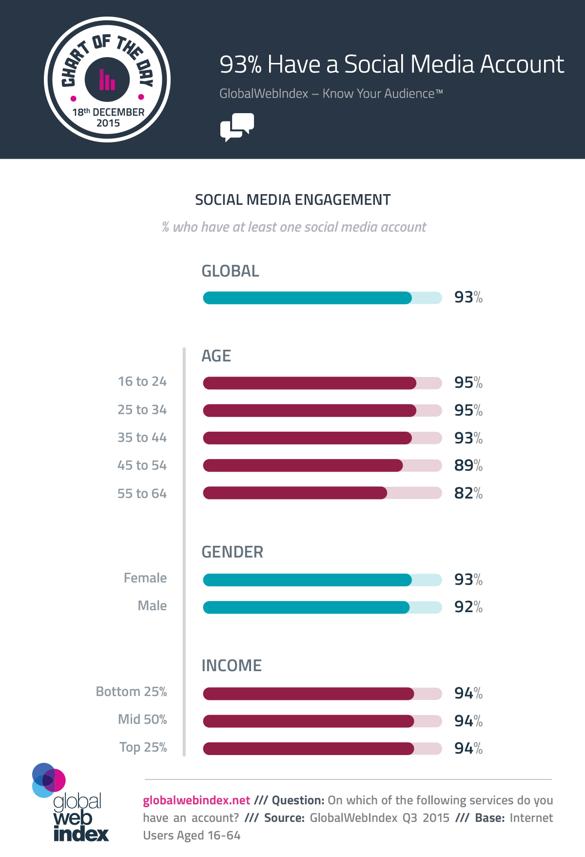 social