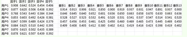 网易云音乐的精准个性化推荐是怎么做到的？