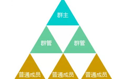 从用户运营的角度，告诉你微信群不如QQ群活跃的根本原因