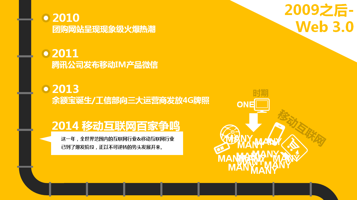 互联网思维到底是什么鬼？看完这些图，你会对互联网思维有深刻的认识！