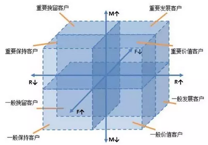 带你3分钟了解什么是产品的会员营销