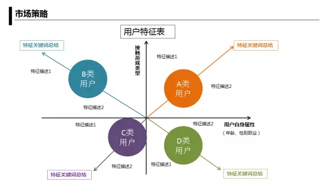 月薪30000的运营人会怎么做游戏推广方案？