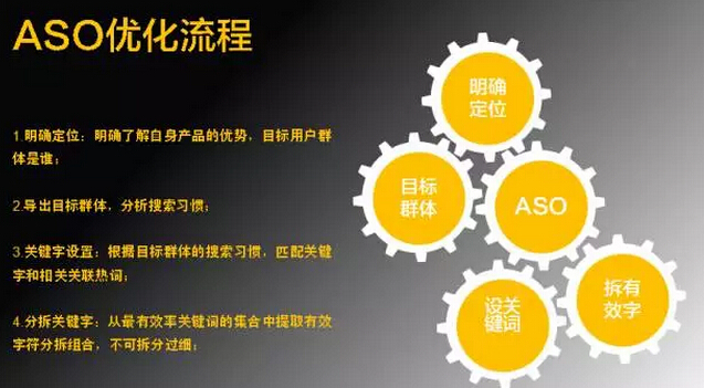 推广小白也可以立即上手！——图解ASO怎么做