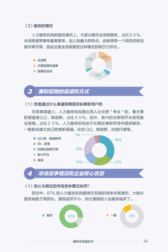 《2015 兼职市场蓝皮书》：2016 年将大洗牌