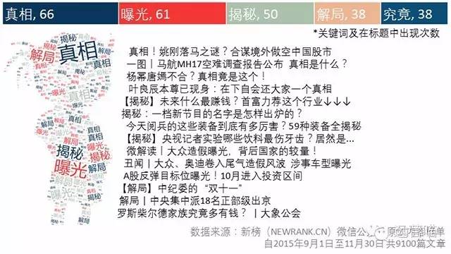 9000篇10W+阅读的微信热门文章标题分析，告诉你到底怎么起标题