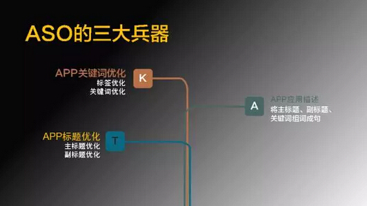 推广小白也可以立即上手！——图解ASO怎么做