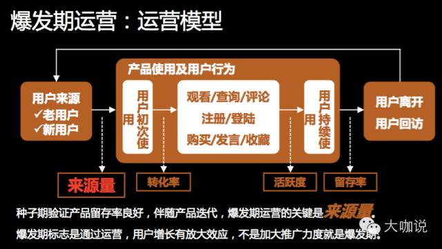 前搜狐运营总监：产品运营全攻略，不同阶段产品的运营法则