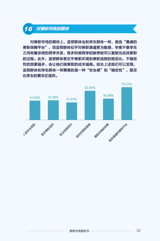 《2015 兼职市场蓝皮书》：2016 年将大洗牌