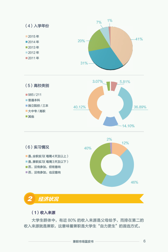 《2015 兼职市场蓝皮书》：2016 年将大洗牌