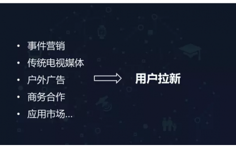 阿里的运营平时都干些啥？你离高阶运营还有多远？