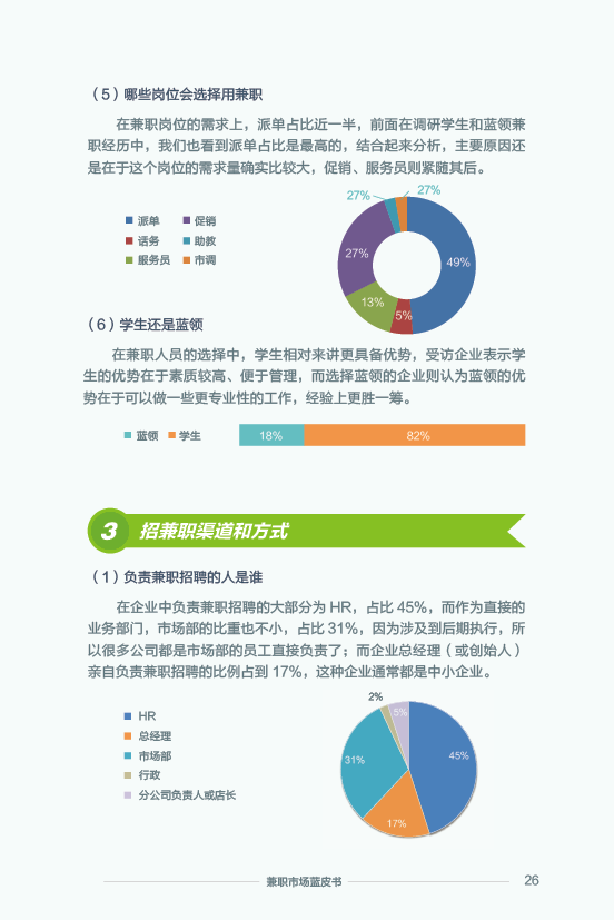 《2015 兼职市场蓝皮书》：2016 年将大洗牌