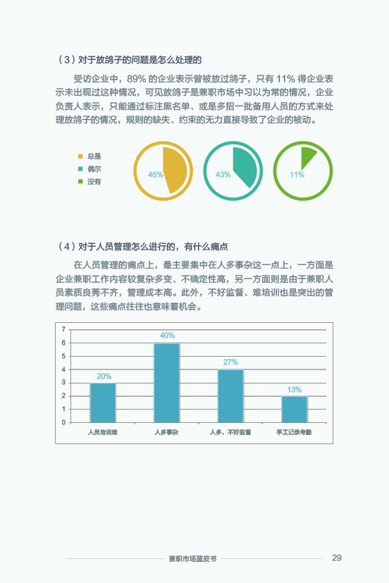 《2015 兼职市场蓝皮书》：2016 年将大洗牌