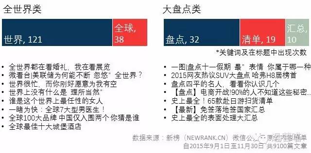 9000篇10W+阅读的微信热门文章标题分析，告诉你到底怎么起标题