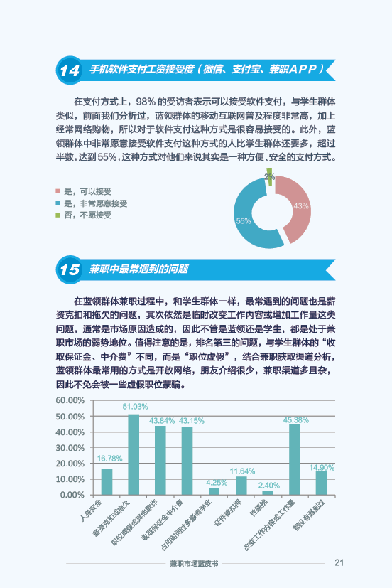 《2015 兼职市场蓝皮书》：2016 年将大洗牌