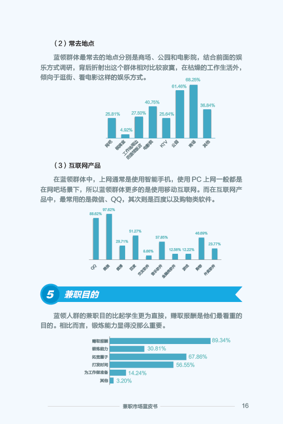 《2015 兼职市场蓝皮书》：2016 年将大洗牌