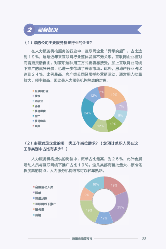 《2015 兼职市场蓝皮书》：2016 年将大洗牌