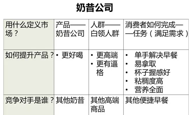 【李叫兽】做市场的人，不一定知道什么才是“市场”